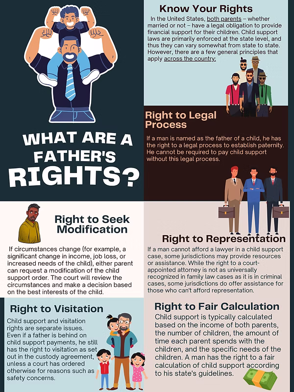 Fathers Rights Infographic